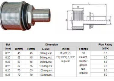 SUS 316L Water Filter Nozzle High Opening Rate With NPT Threaded Ends